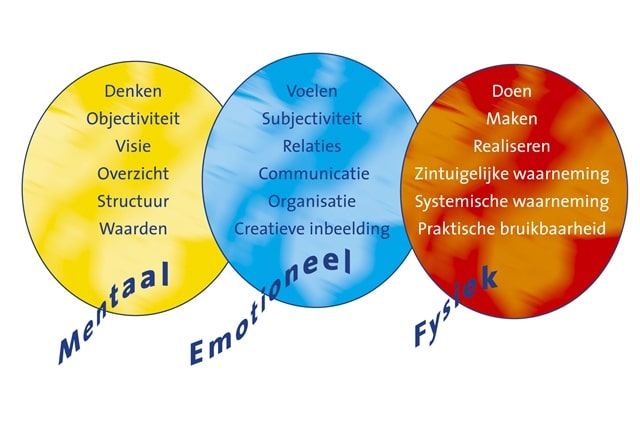 cirkels-Human-dynamics